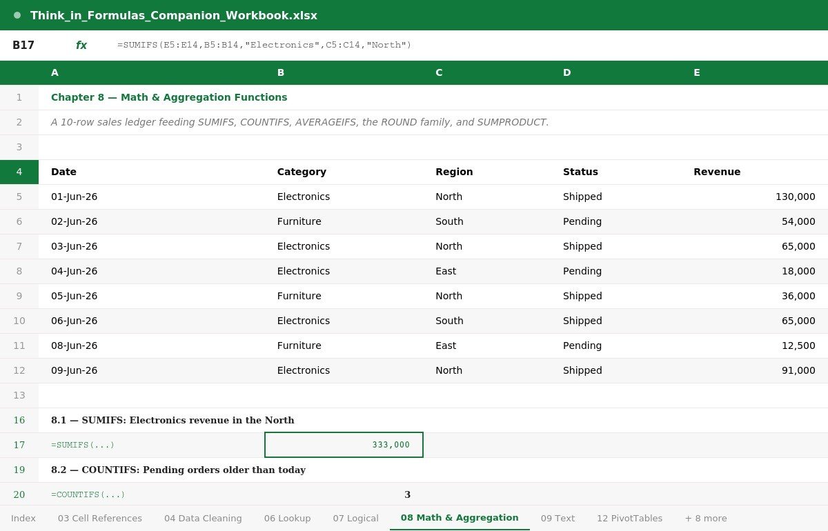 The companion workbook open on the Math and Aggregation tab, showing a sales ledger and a live SUMIFS formula